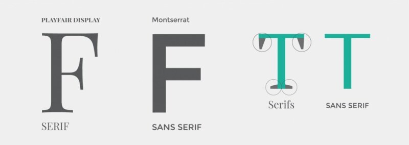 Типографика: какой выбрать шрифт с засечками или без