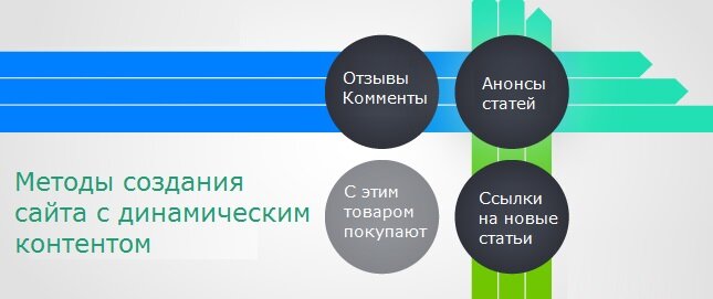 Динамический сайт разработка создание стоимость создания одностраничного сайта в москве